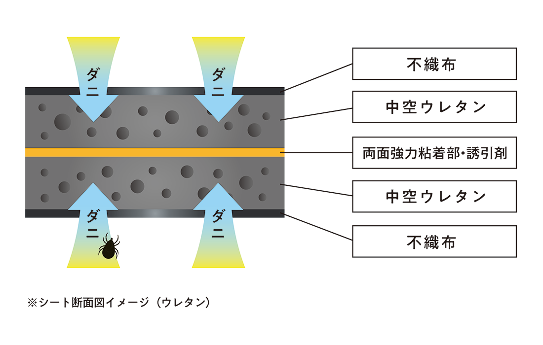 ウレタン断面イメージ