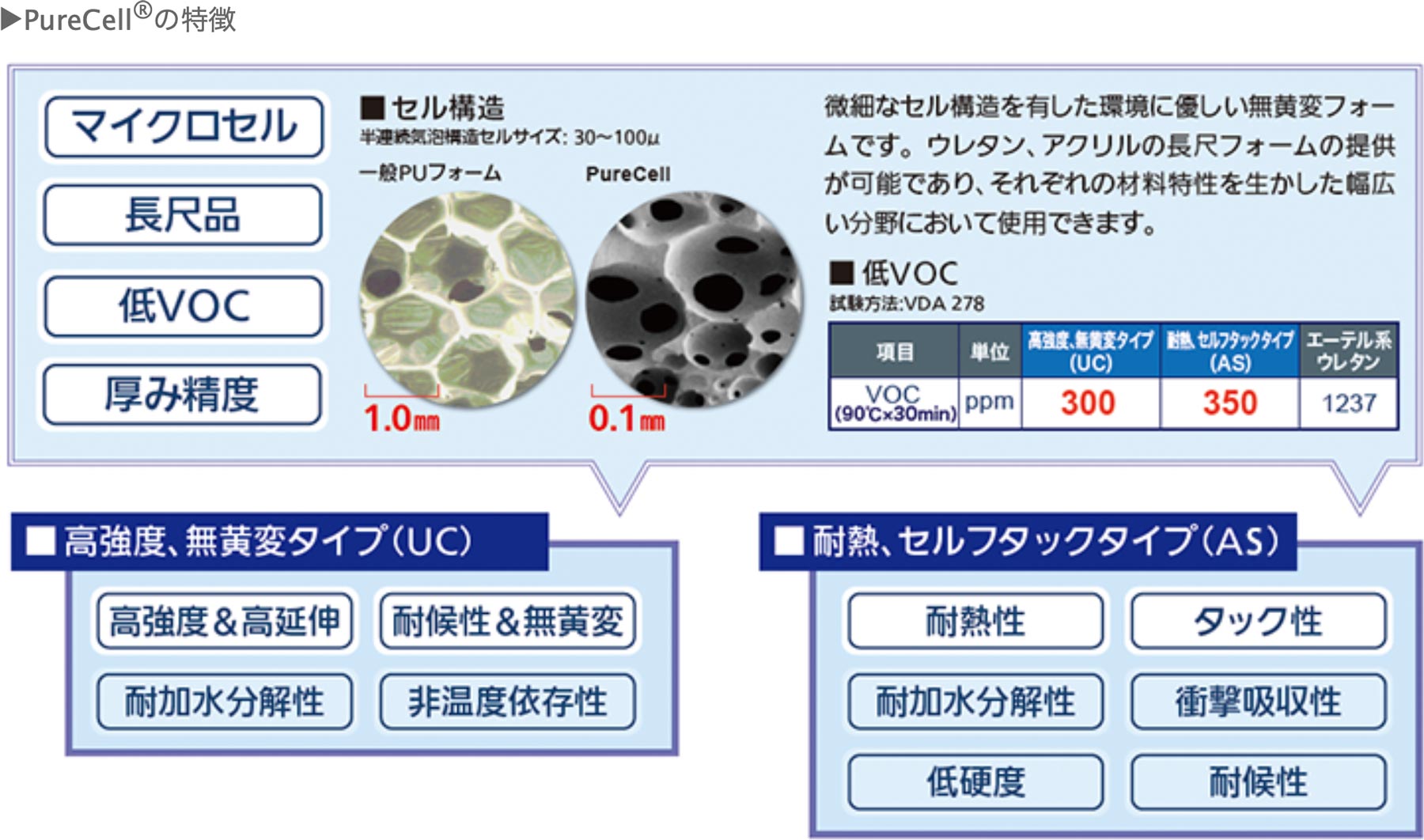 PureCellについて